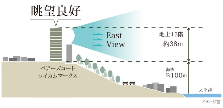 風光明媚な街、北中城村眺望の彩りも美しく情景ゆたか